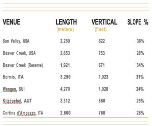 Slope percentage